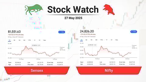 Stock market 27th May