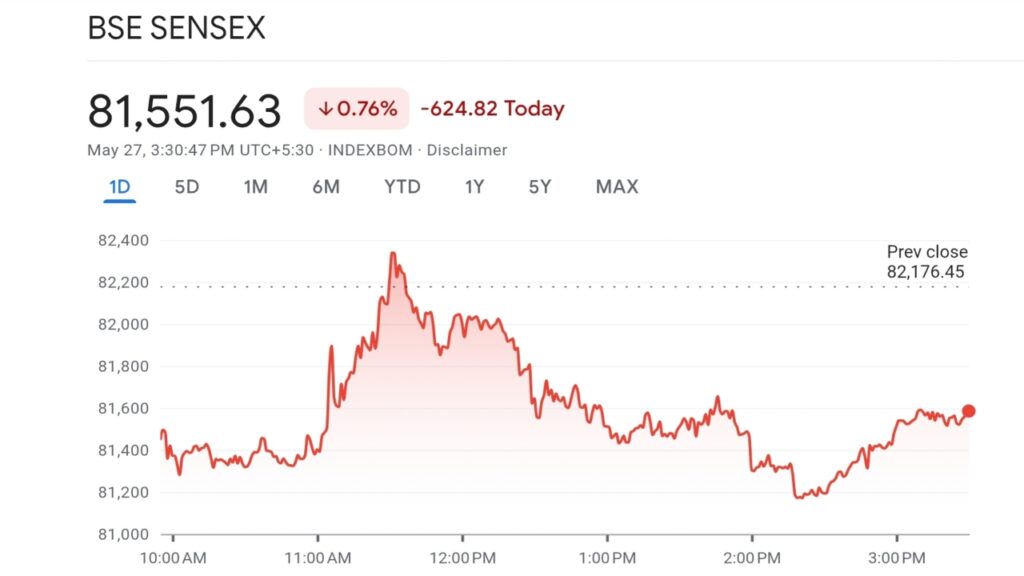 Sensex, 27th May 2025