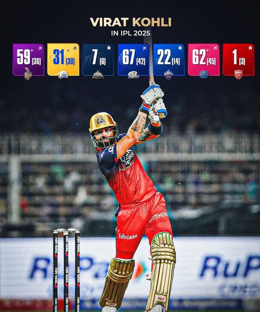 Virat Kohli in IPL 2025