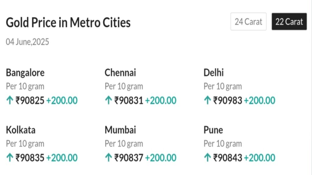 22K gold price in metro cities
