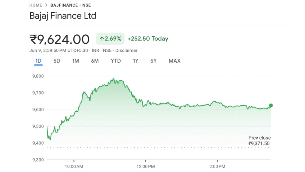 Bajaj finance share price