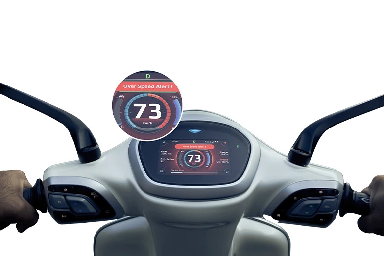 Digital display